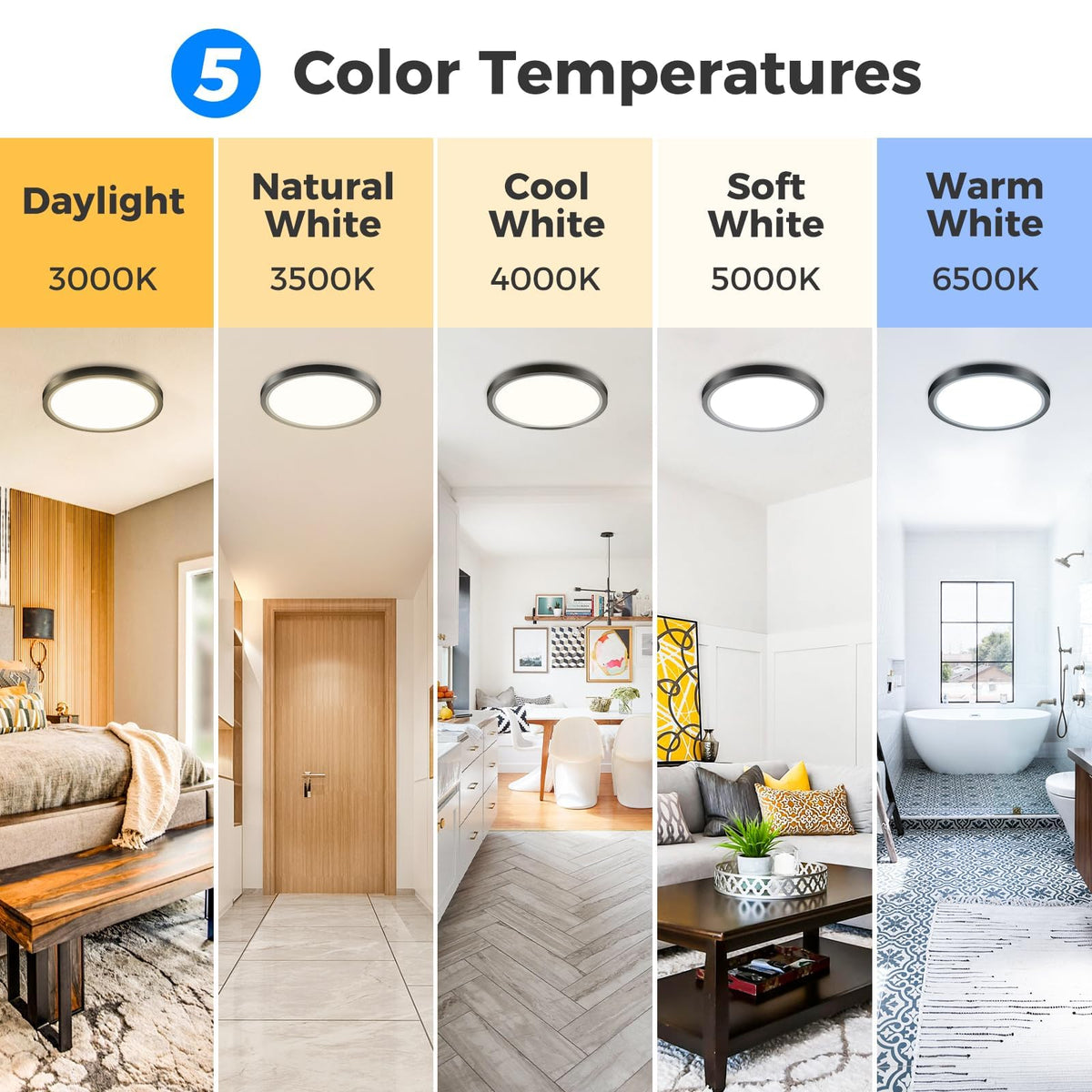 Peasur Bathroom Light, 3000K/3500K/4000K/5000K/6500K 5 Color Temperature
