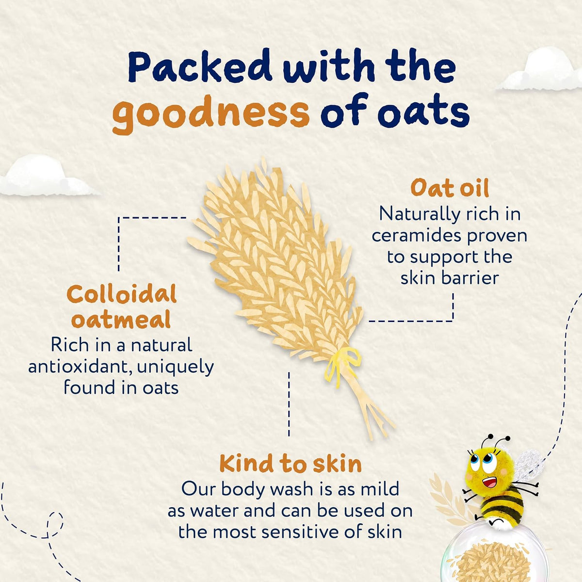 Childs Farm OatDerma Body Wash, Fragrance Free, Soothing Face Bath Shower Gel, Sensitive Skin Soap, Baby Kids, 250ml