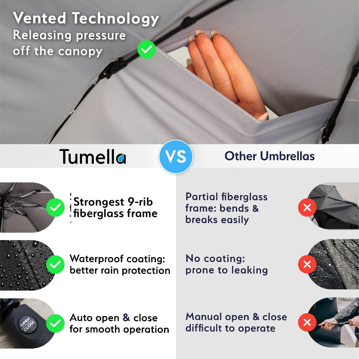 TUMELLA Strongest Windproof Travel Umbrella (Compact, 100MPH Wind-Tested)