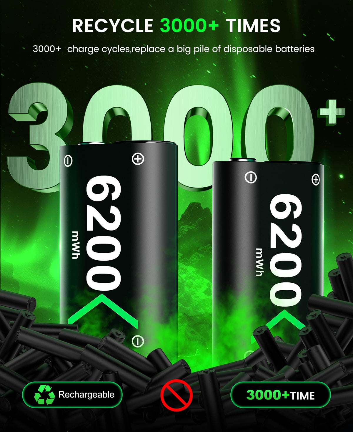 Rechargeable Battery Pack for Xbox Controller, Battery Pack with 2×4800mWh/LED Indicator/12 Hours Playtime,Play and Charge Kit for X-box One/S/X/Elite, Xbox Series S/X Interactive Gaming Figures