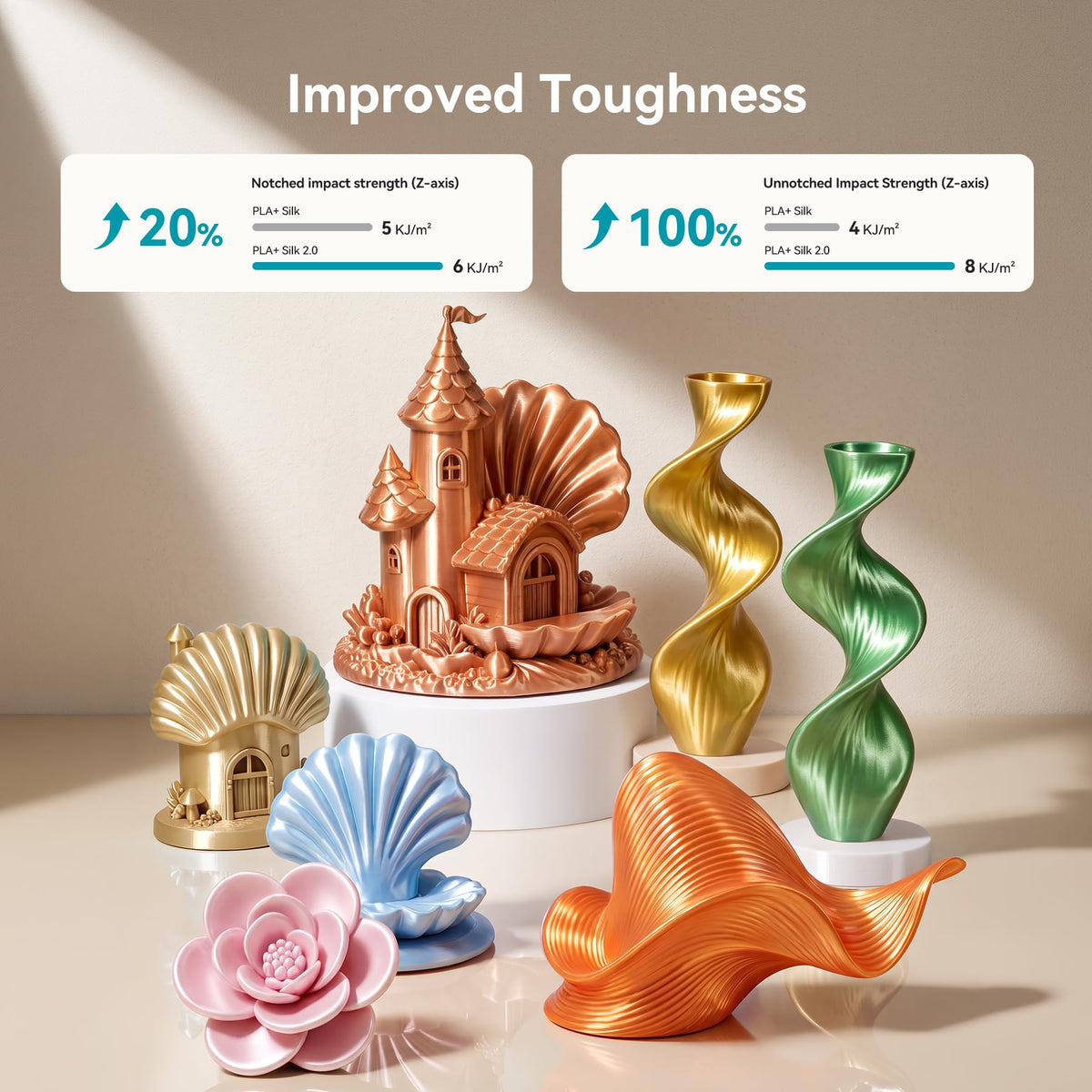 SUNLU 4KG Silk 2.0 PLA Filament 1.75, Gold+Silver+Titanium Steel+Copper Red