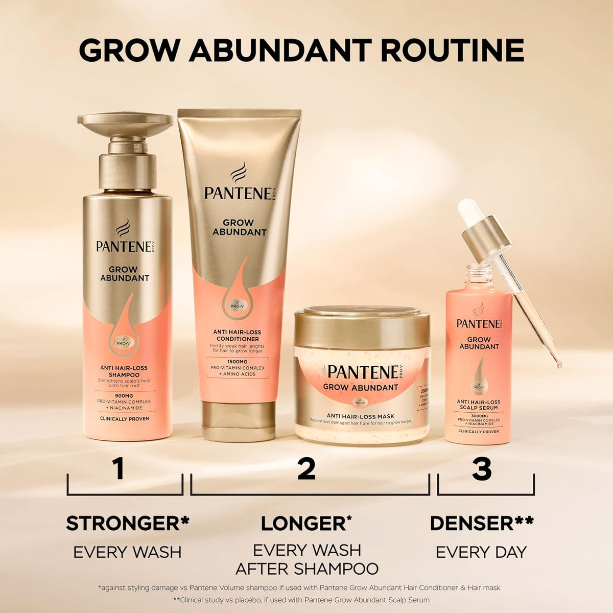 Pantene Grow Abundant Anti-Hair Loss Scalp Serum 60ml for Denser Hair