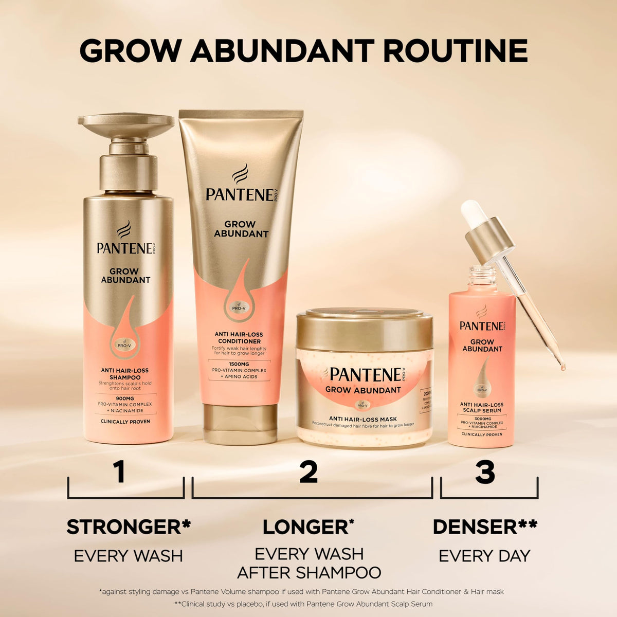 Pantene Grow Abundant Anti-Hair Loss Scalp Serum 60ml for Denser Hair