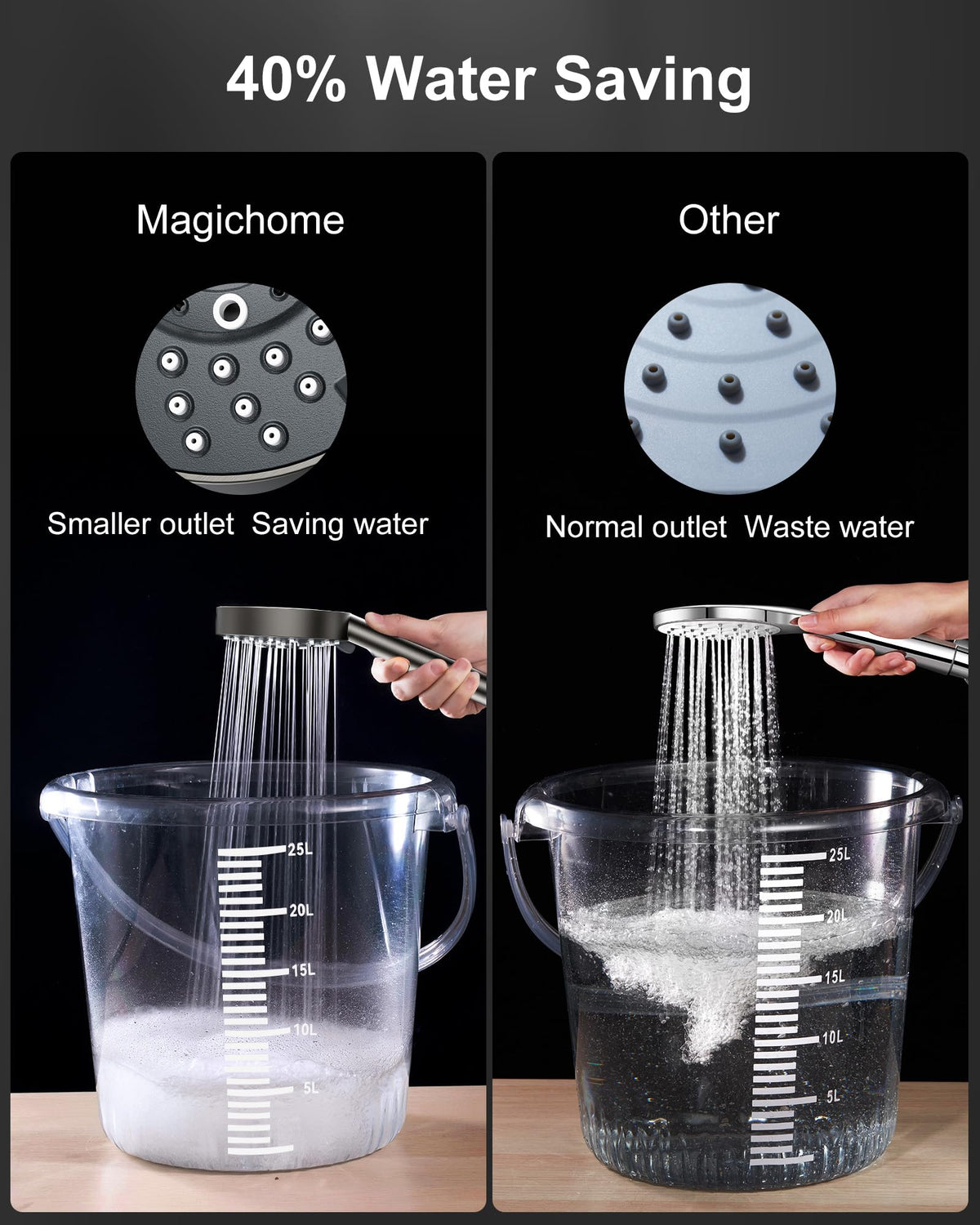 Magichome Shower Head, High Pressure Shower Head with 5 Spray Modes