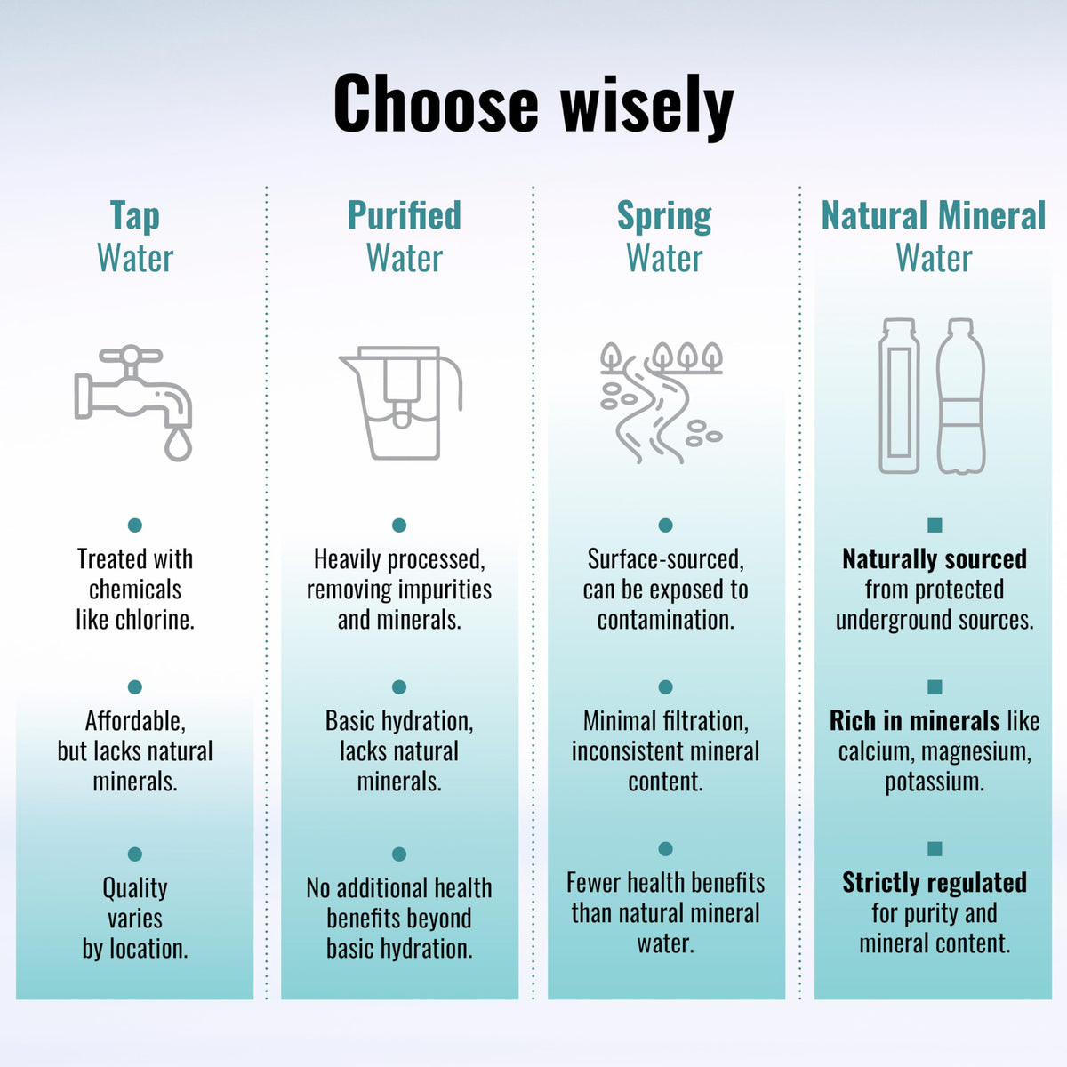 AQUA Carpatica Still Mineral Water, Naturally Alkaline, PET, 6 x 500ml