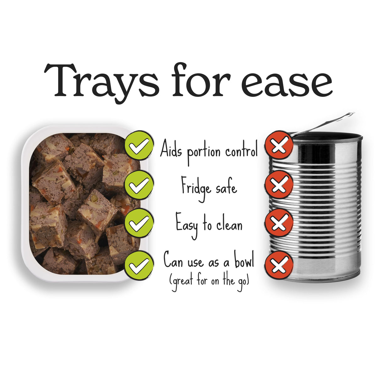 Forthglade Complementary Wet Dog Food (12 x 395g Trays) - Grain Free & Hypoallergenic Dog Food, Just Chicken, Chicken with Liver & Turkey, 90% Protein Stomach Sensitive with Natural Ingredients