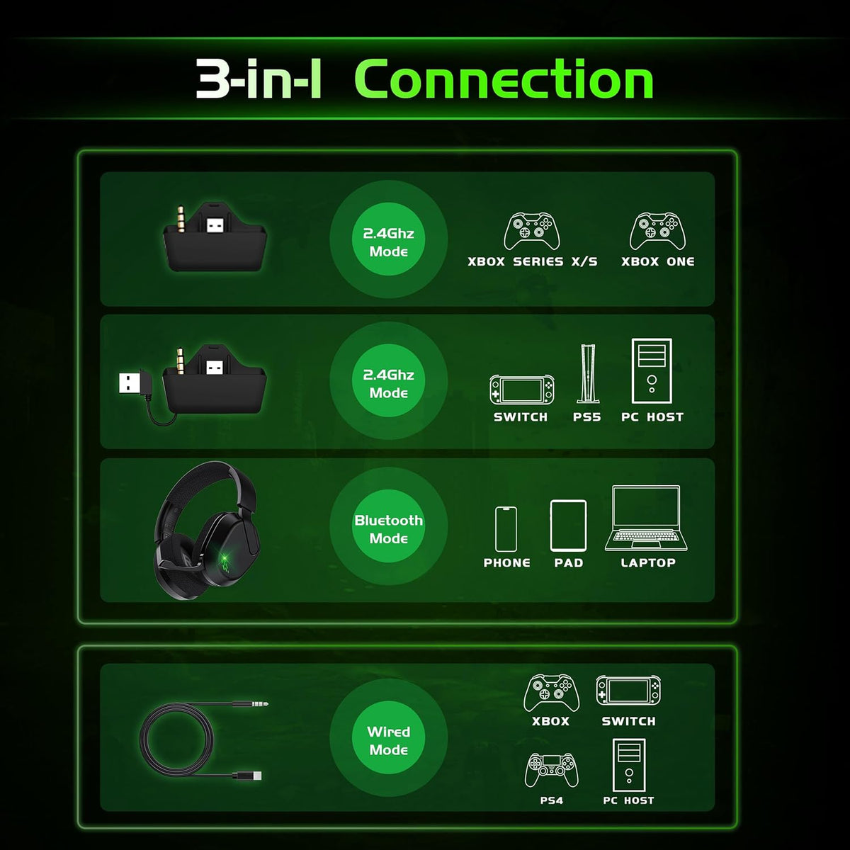 Gvyugke Gaming Headset Wireless for Xbox Series X|S, Xbox One, PS5, PC, Mac