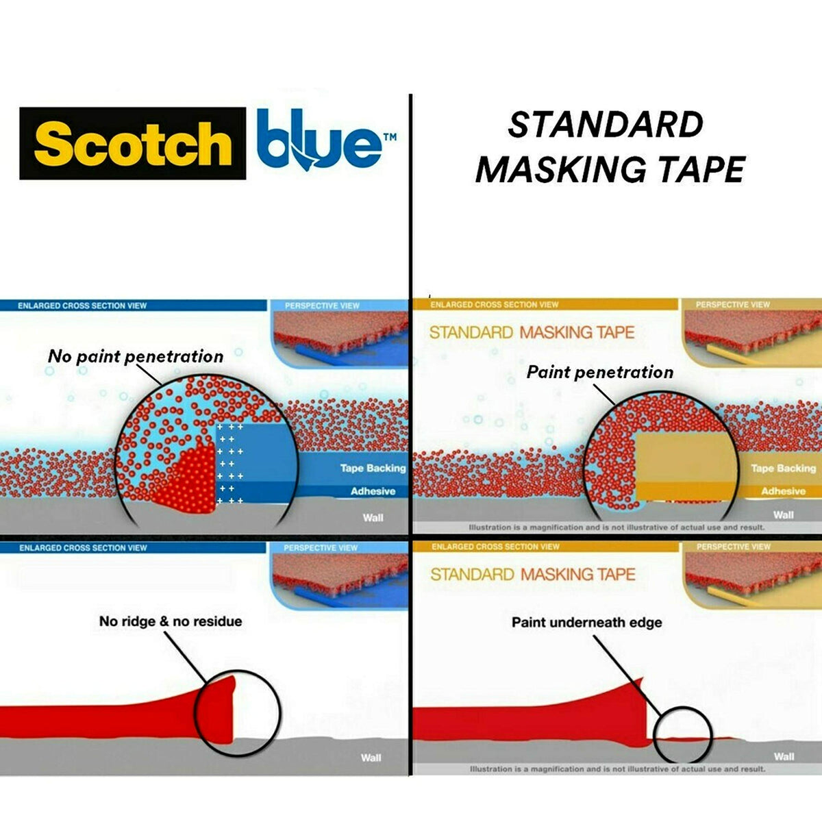 ScotchBlue Multi-Surface Premium Masking Tape, 24mm x 41m, 1 Roll/Pack - Scotch Adhesive Blue Painters Tape, For Painting and Decorating, Indoor & Outdoor, Sticks Well, 100% PEFC