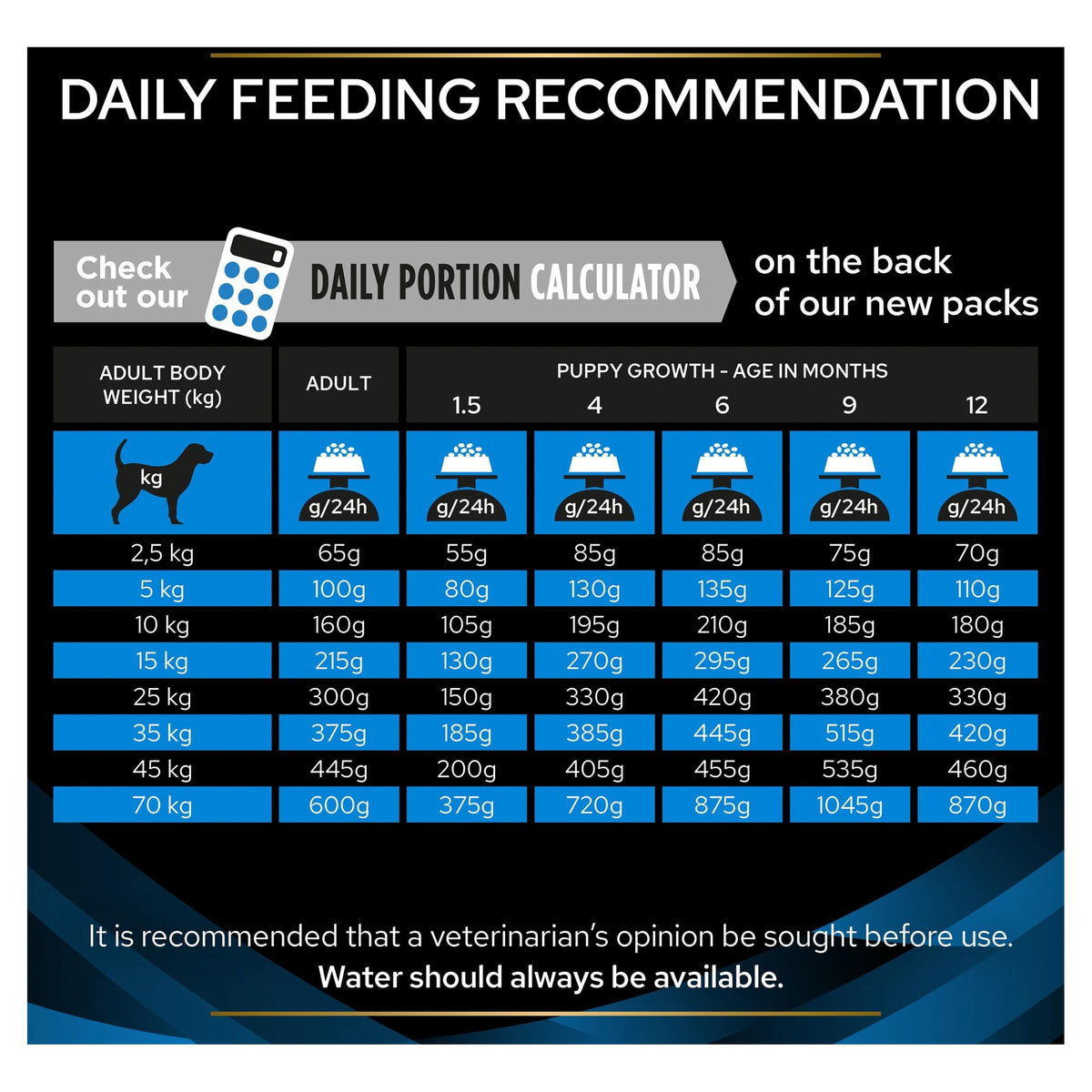 PRO PLAN VETERINARY DIETS HA Hypoallergenic Dry Dog Food 3kg