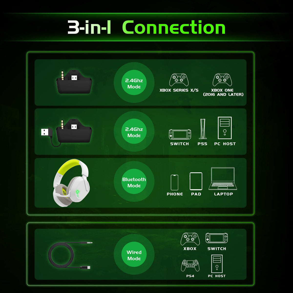 Gvyugke Gaming Headset Wireless for Xbox Series X|S, Xbox One, PS5, PC, Mac
