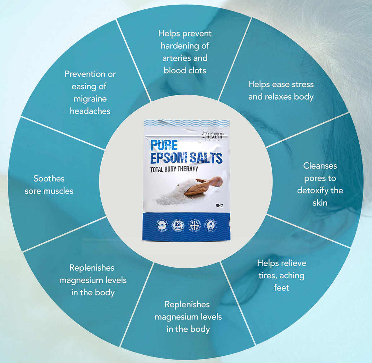 Magnesium Sulphate Bath Salts Soak, Muscle Magnesium Epsom Salts, 1kg