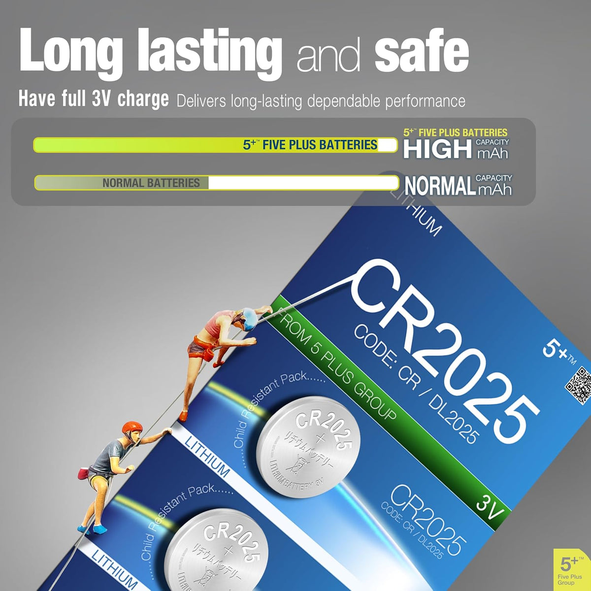 CR2025 DL2025 3V Lithium Coin Cell Batteries (5 Pack) – Long Lasting Button Battery for Car Key Fobs, Scales, Toys, LED Lights & Medical Devices