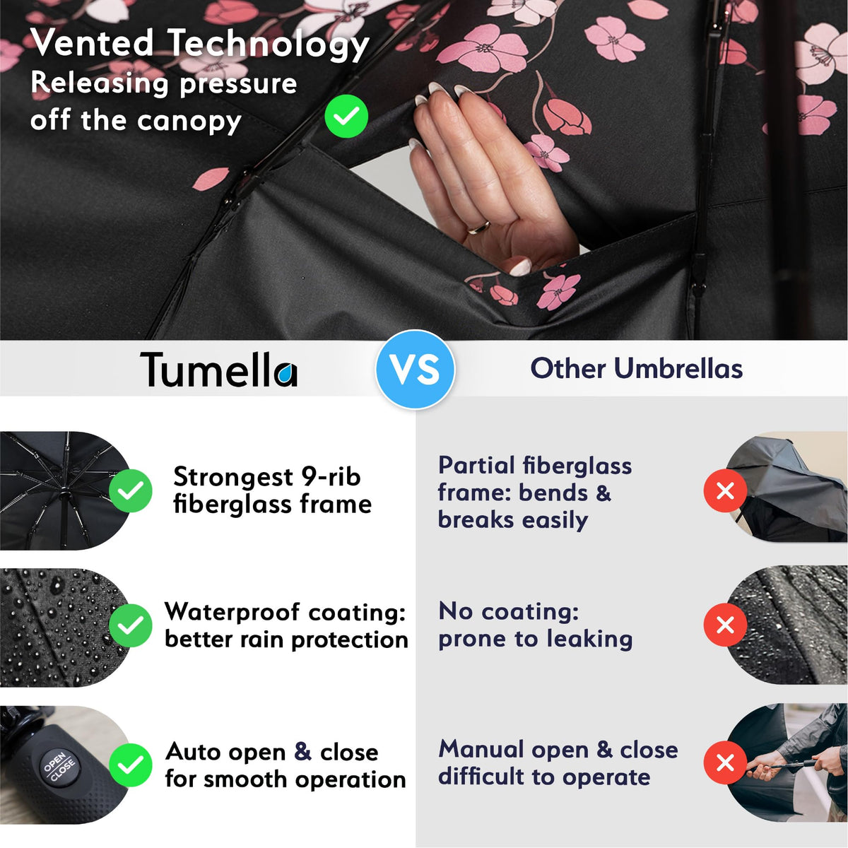 TUMELLA Strongest Windproof Travel Umbrella (Compact, 100MPH Wind-Tested)