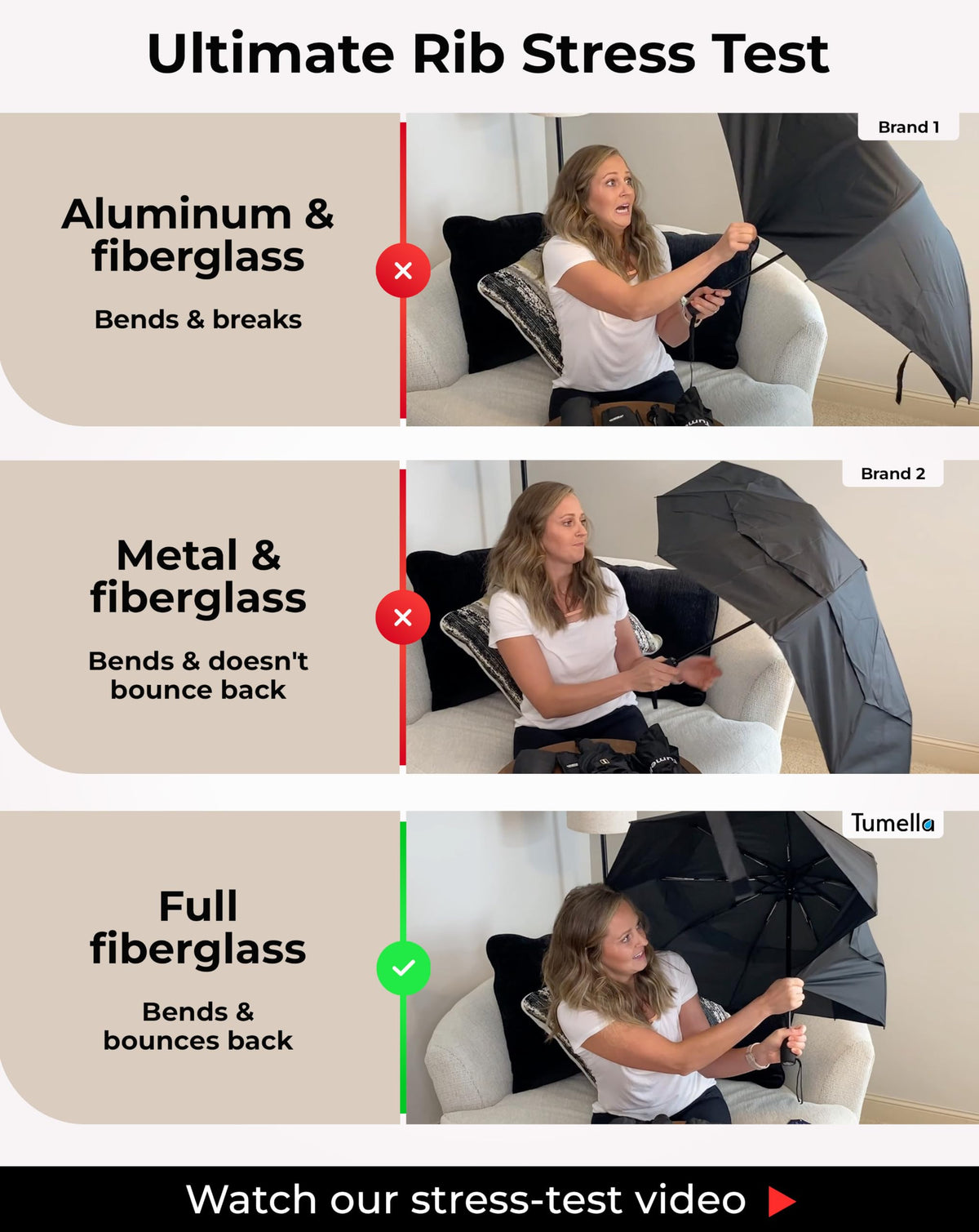 TUMELLA Strongest Windproof Travel Umbrella (Compact, 100MPH Wind-Tested)