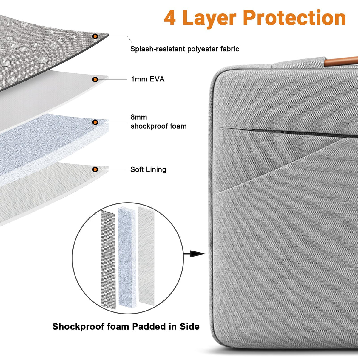 TECOOL 13.3 Inch Laptop Sleeve Protective Case for MacBook Air Neo 13