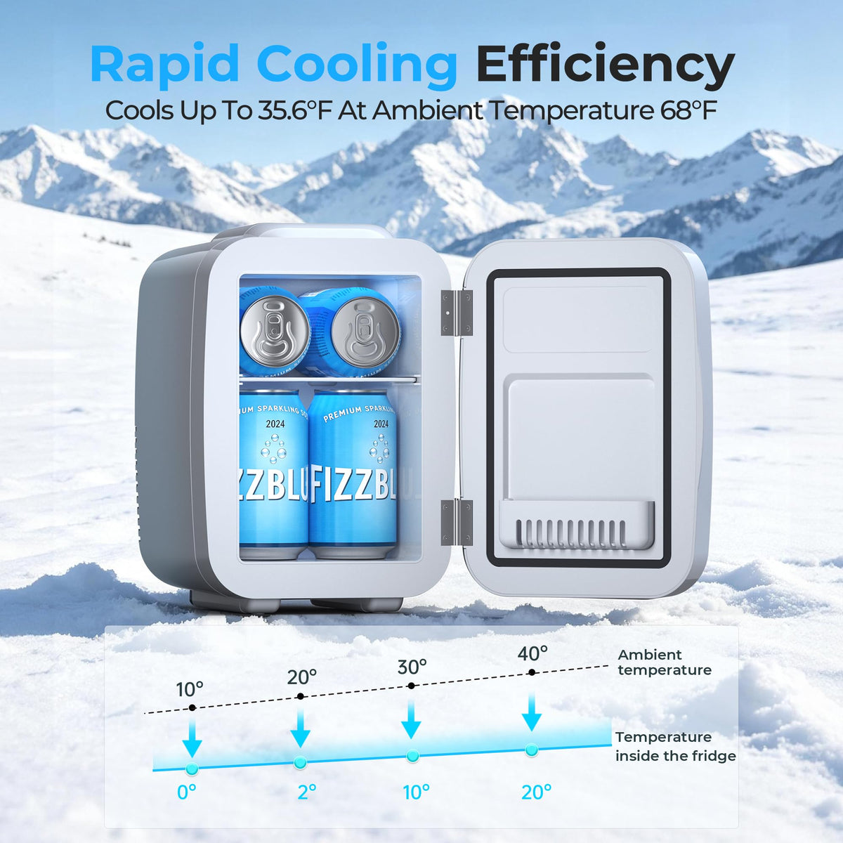 BEICHEN Mini Fridge 4 Litre/6 Cans |AC/USB| for Home Car,Ultra-Quiet <25dB