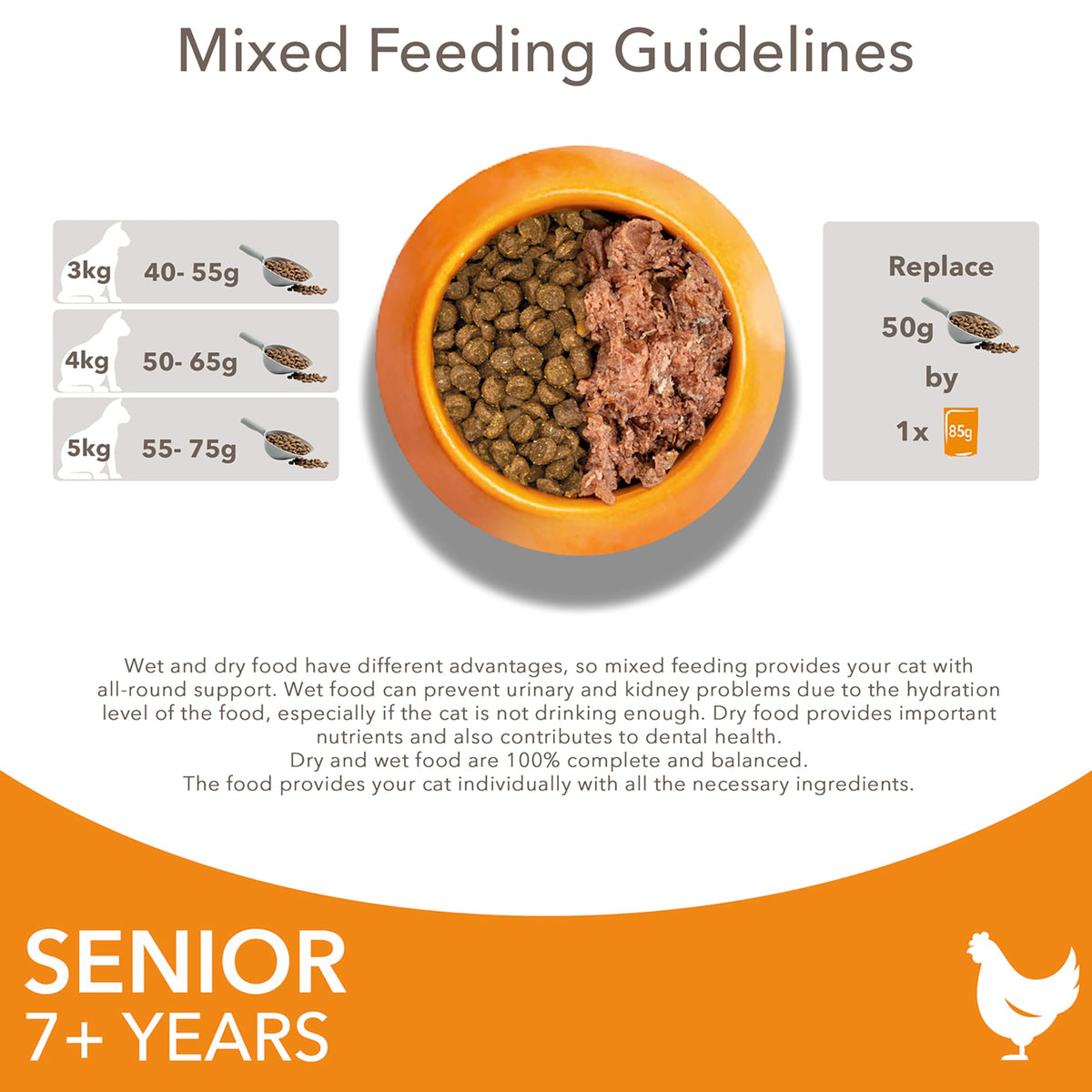 IAMS Senior Dry Cat Food Chicken 3kg