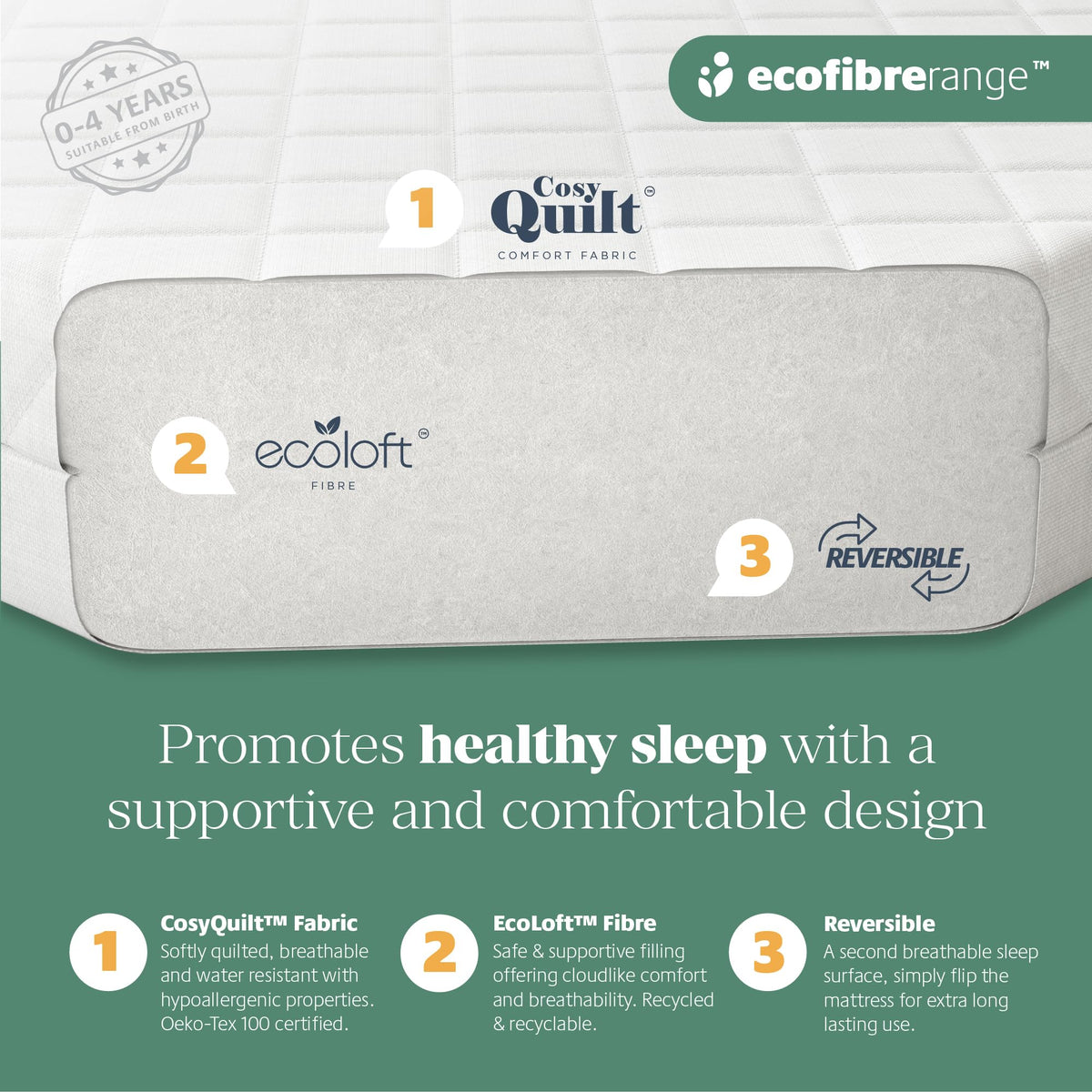 Mother Nurture Classic Eco Fibre Cot Bed Mattress - Hypoallergenic Easy Clean Quilted Cover, Reversible, Water Resistant, Baby Cot Mattress, Firm & Supportive, White, BSI Tested - Size 140x70 x10cm