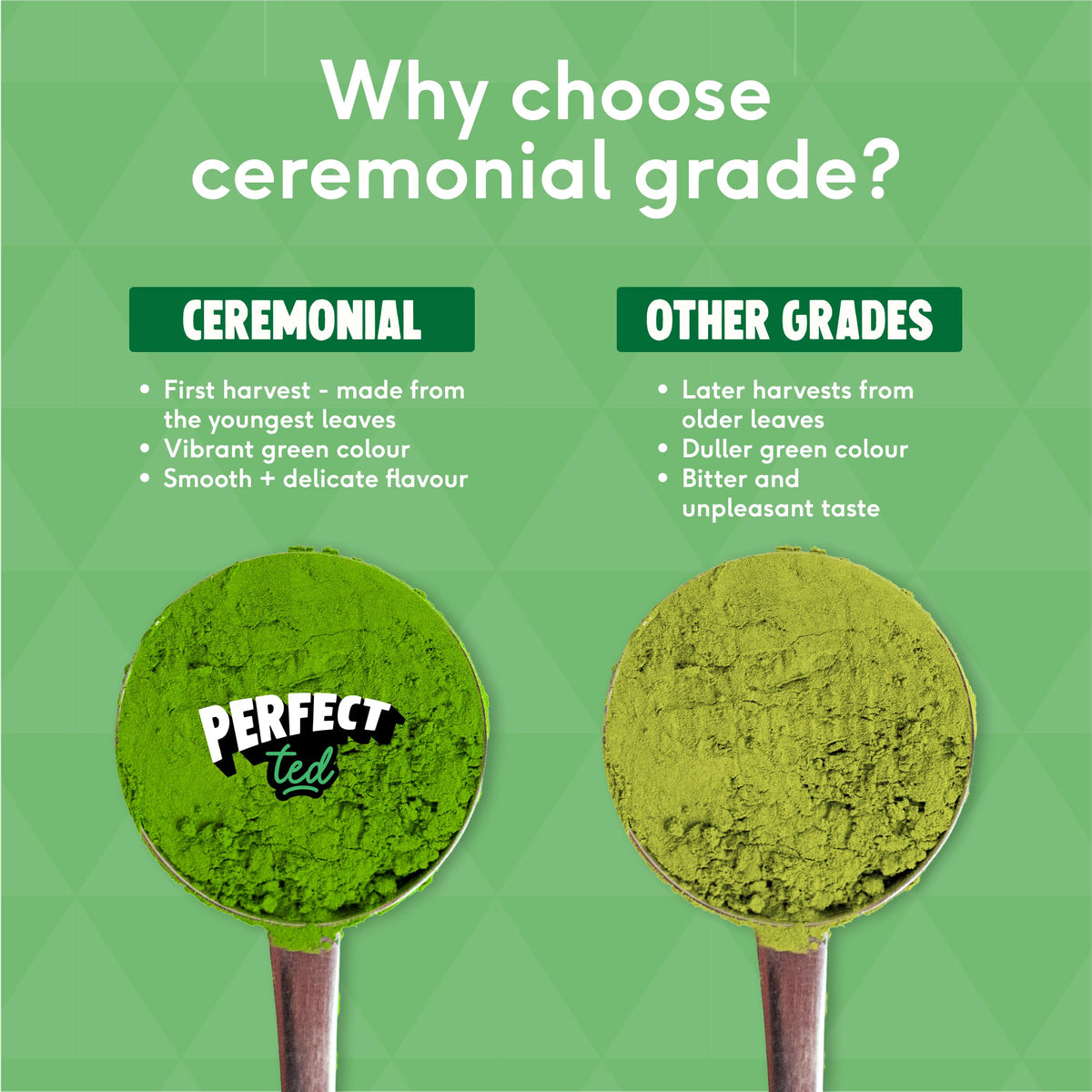 PerfectTed Matcha Powder | Organic Ceremonial Grade Japanese Matcha | 30g