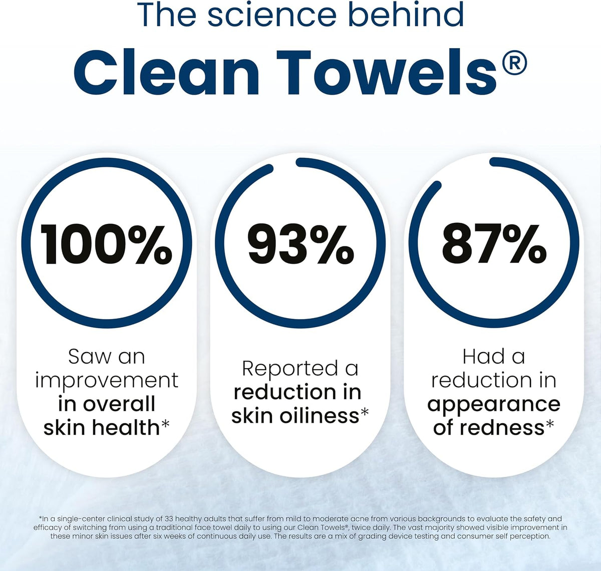 Clean Towels XL®, 100% USDA Biobased Face Towel, Disposable Face Towelette, Eczema Association Accepted, Makeup Remover Dry Wipes, Ultra Soft, 50 ct per pack, 3 Packs, 150 Ct Total