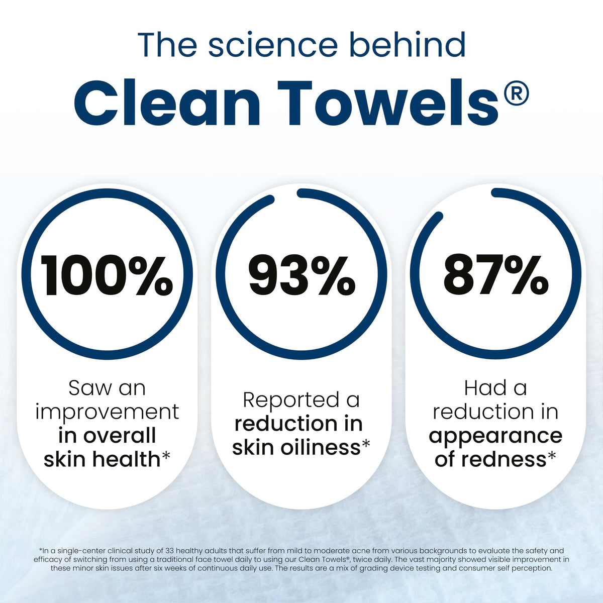 Clean Towels XL®, 100% USDA Biobased Face Towel, Disposable Face Towelette, Eczema Association Accepted, Makeup Remover Dry Wipes, Ultra Soft, 50 ct per pack, 3 Packs, 150 Ct Total
