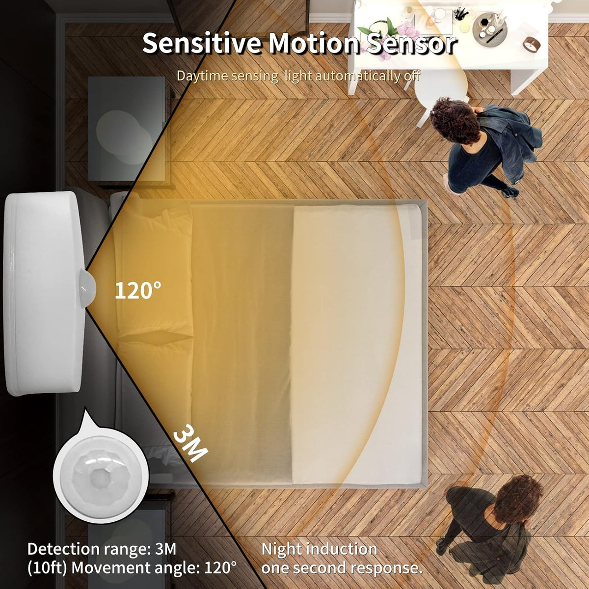 Motion Sensor Night Light, (4 Pack) Warm White Night Light Indoor Lamps