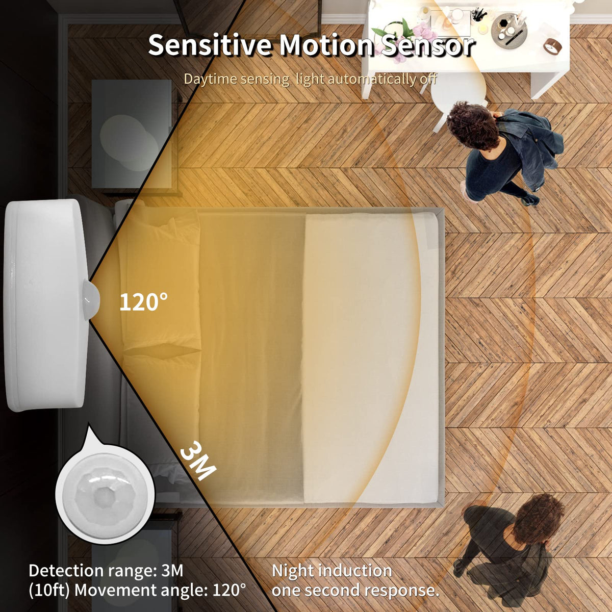 Motion Sensor Night Light, (4 Pack) Warm White Night Light Indoor Lamps
