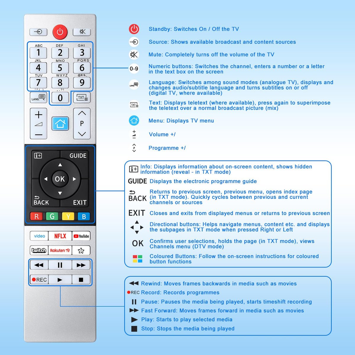Universal for Samsung TV Remote Replacement