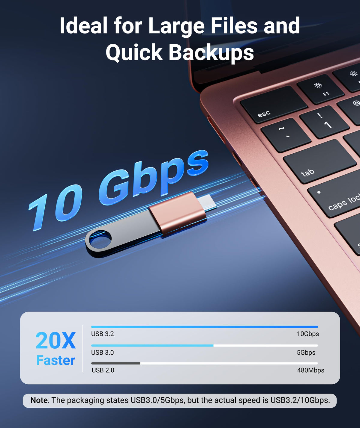 Syntech USB C to USB Adapter 2-Pack, Type C Male to USB 3.0 Female Adapter