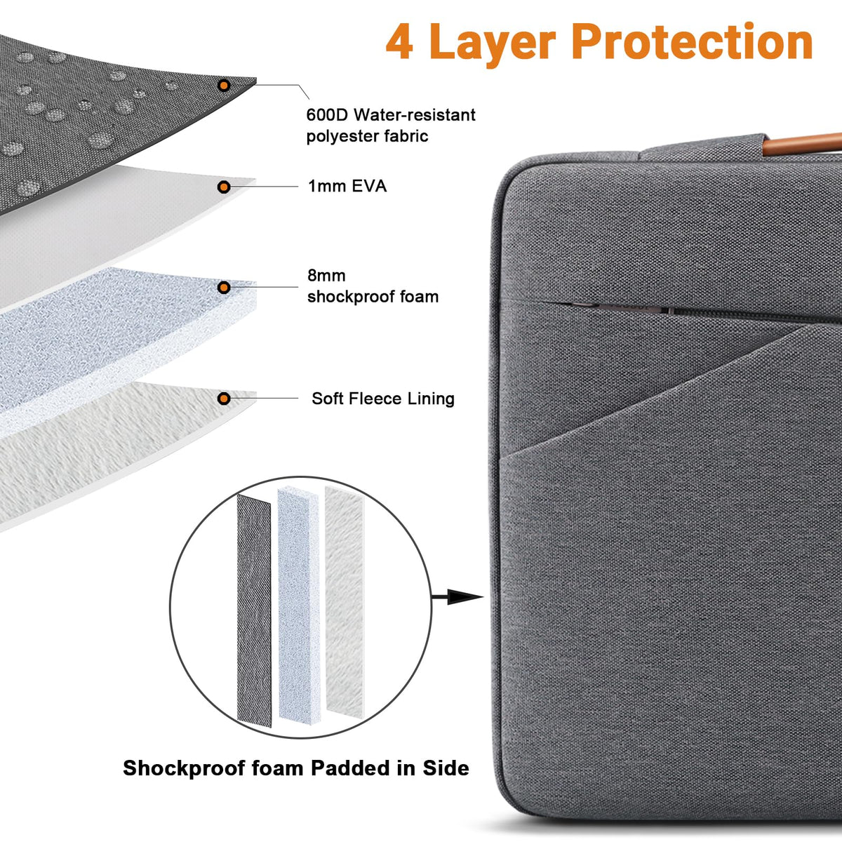 TECOOL 13.3 Inch Laptop Sleeve Protective Case for MacBook Air Neo 13