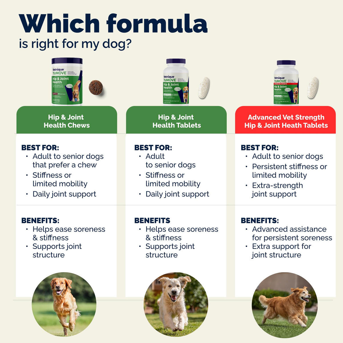 YuMOVE Senior Dog Joint Supplement, High Strength for Joint Care, Essential Dog Hip and Joint Support for Senior Dogs Aged 8+, 120 Tablets - Eco Friendly and Letter Box Ready Packaging