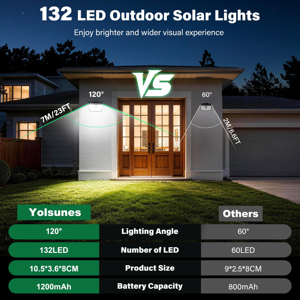 132LED Solar Security Lights,3000K Wall Lights IP65 Waterproof