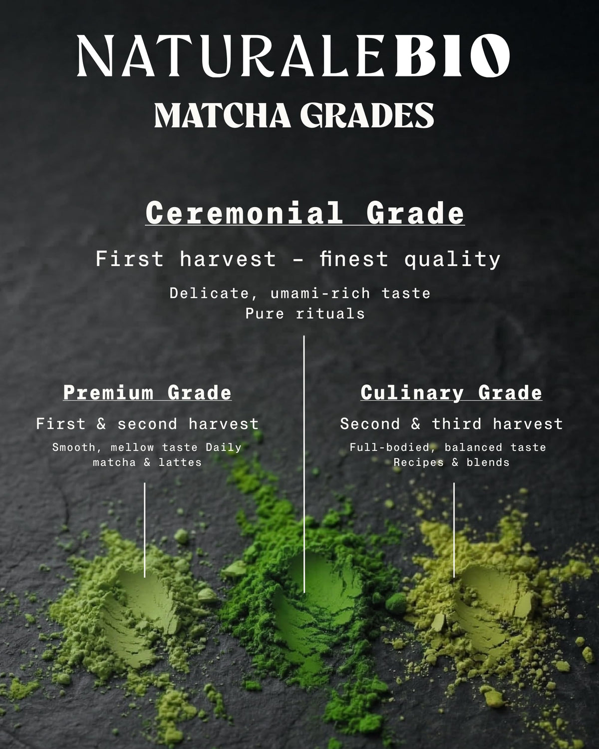 NaturaleBio Organic Premium Grade Japanese Matcha Powder L-Theanine