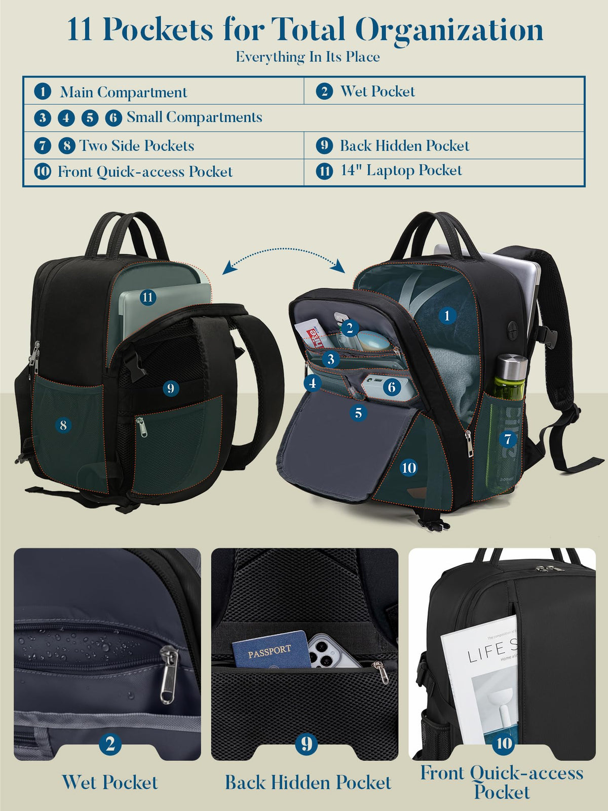 For Ryanair Cabin Bags 40x30x20 Underseat Travel Carry-on School Backpack