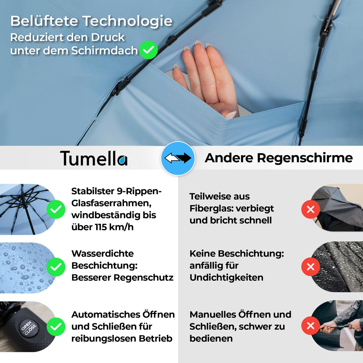 TUMELLA Strongest Windproof Travel Umbrella (Compact, 100MPH Wind-Tested)