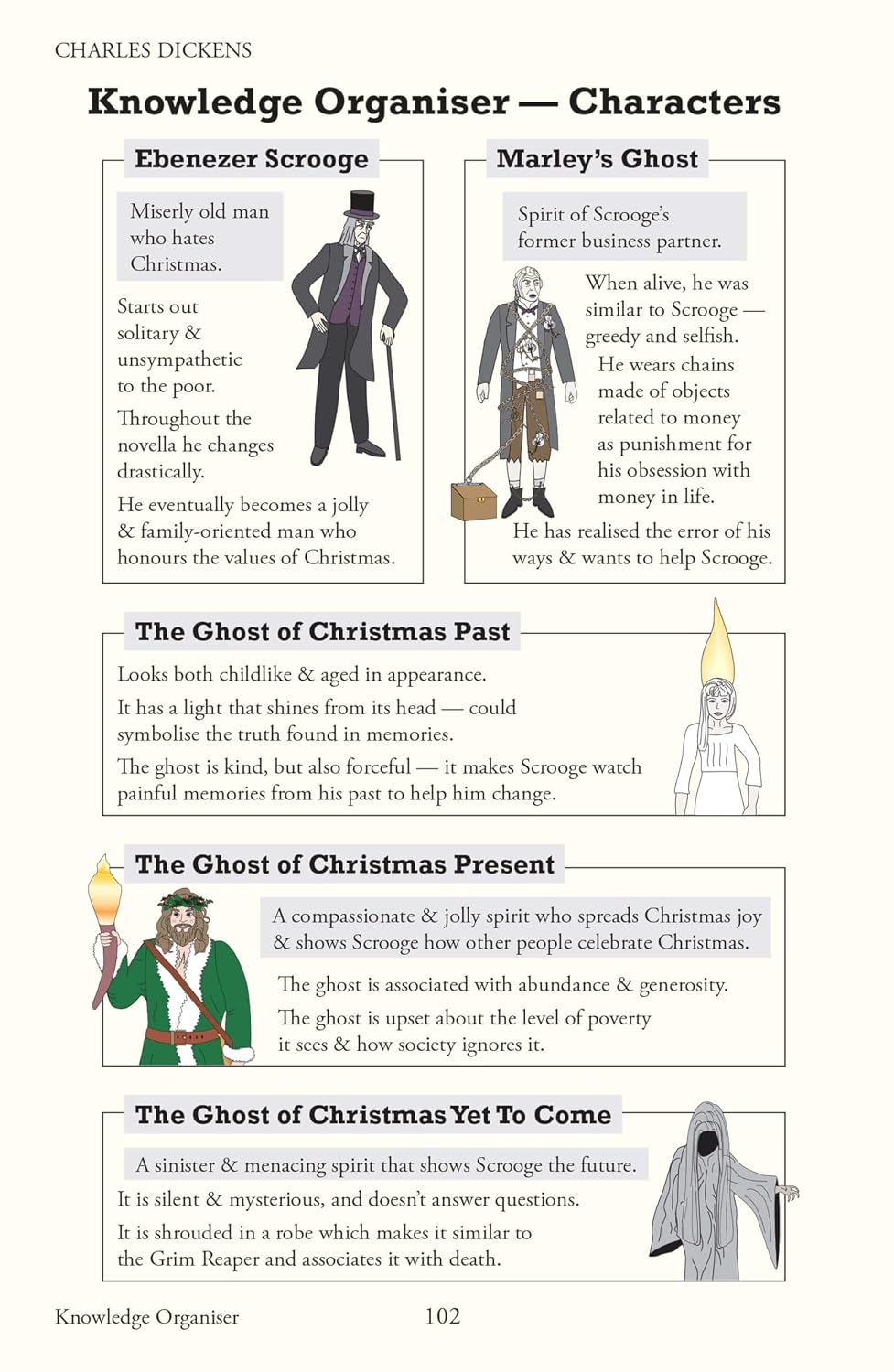 A Christmas Carol - The Complete Novel with Annotations and Knowledge Organisers: for the 2027 and 2028 exams (CGP School Classics)