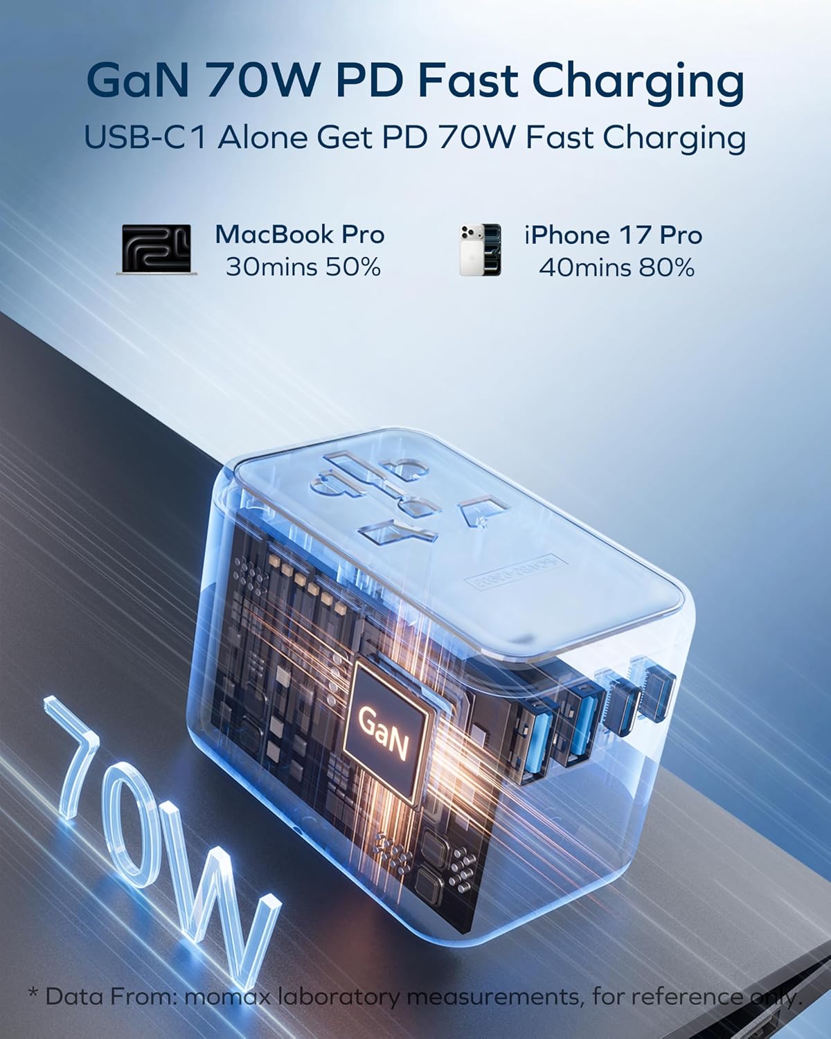 MOMAX Universal Travel Adapter 70W GaN Travel Plug Adapter for UK/EU/AU/US