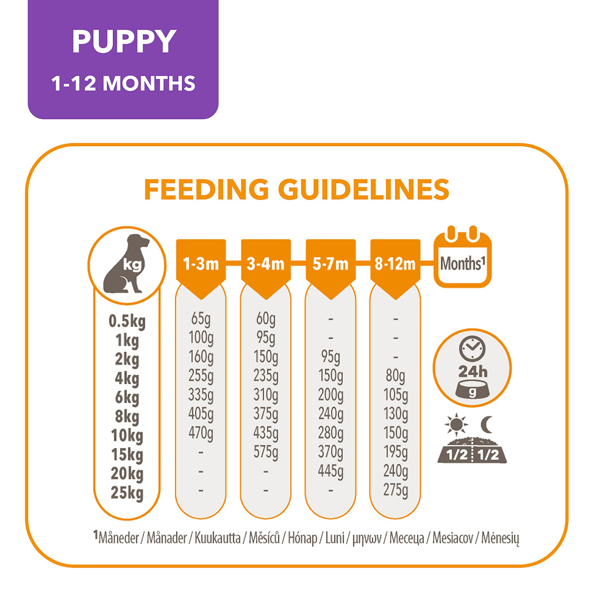 IAMS Puppy Small Medium Complete Dry Dog Food Chicken 3kg - For Healthy Growth