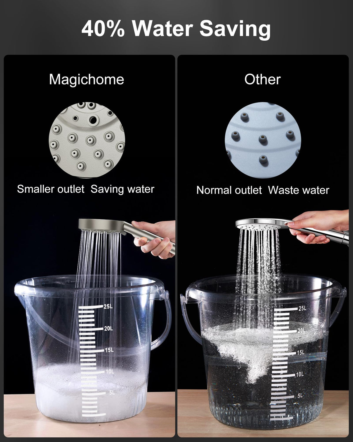 Magichome Shower Head, High Pressure Shower Head with 5 Spray Modes