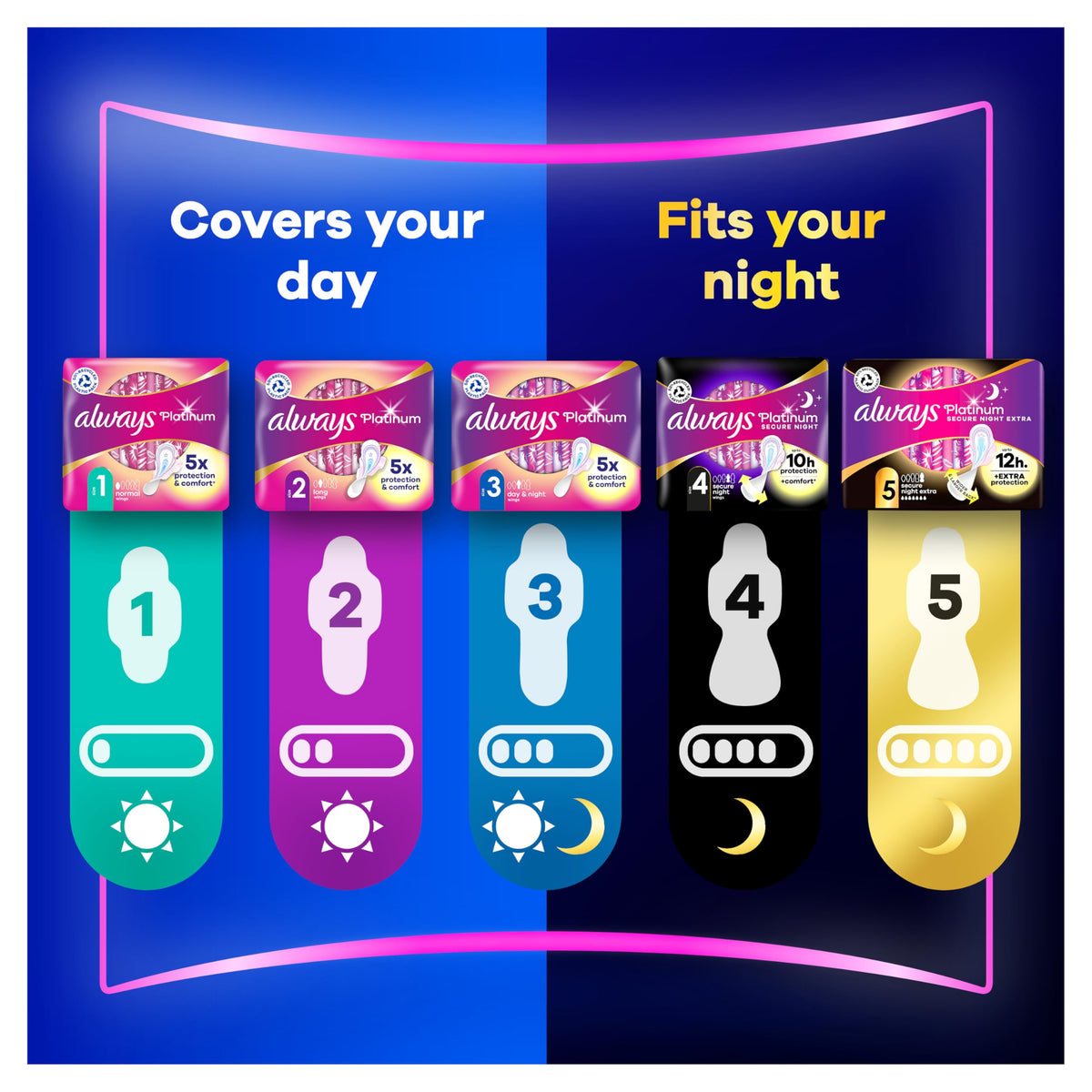 Always Platinum Secure Night Extra (Size 5) Sanitary Towels with Wings 16 Pads