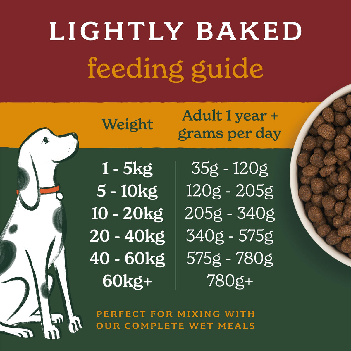 Forthglade Dry Dog Food, Lightly Baked, (2kg), Hypoallergenic and Grain Free Dog Food, Adult 1 Year +, Turkey With Sweet Potato, Completed and Balanced Meal, 50% Single Source Protein