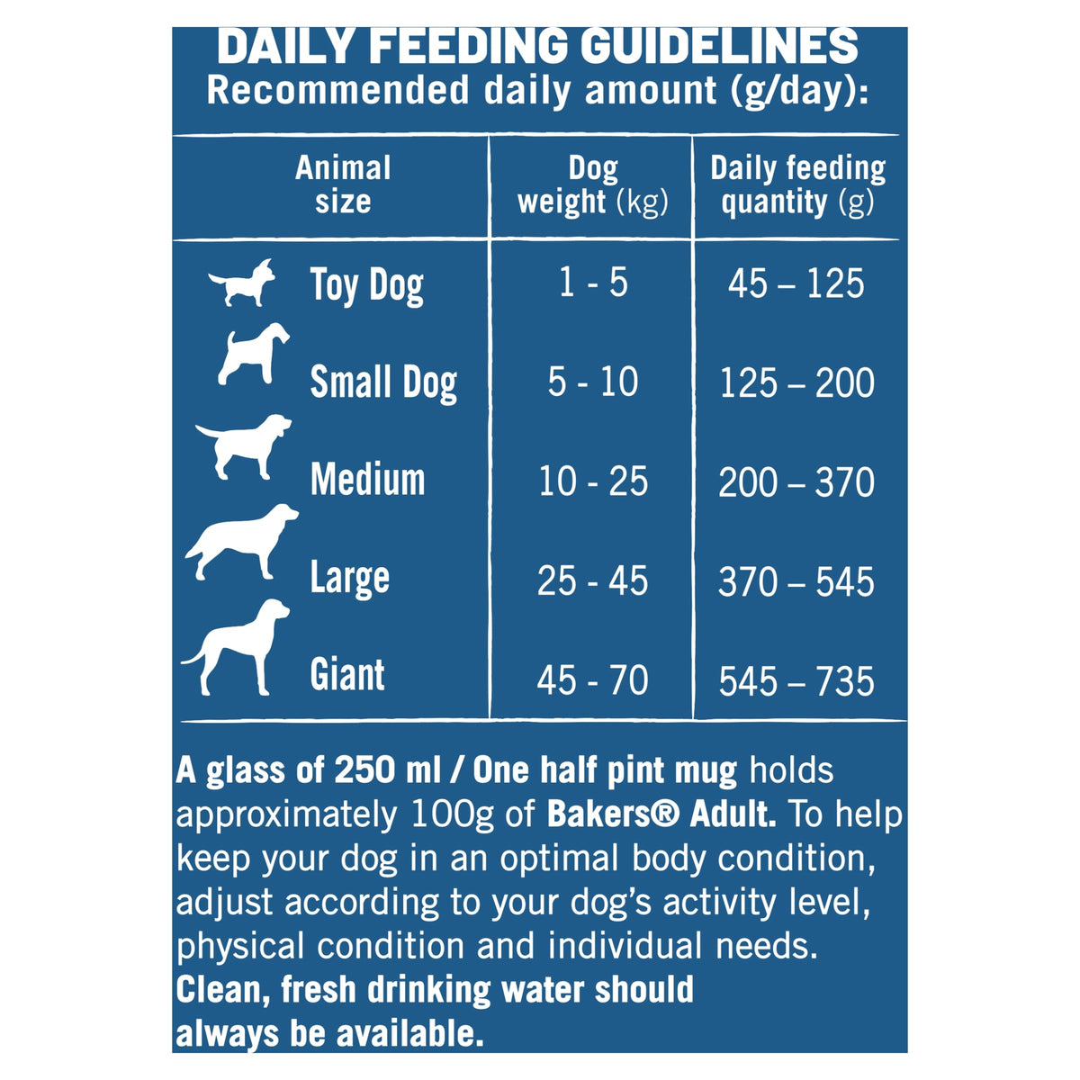 BAKERS Superfoods Small Dog Adult Dry Dog Food Chicken 1.1kg (Pack of 5)