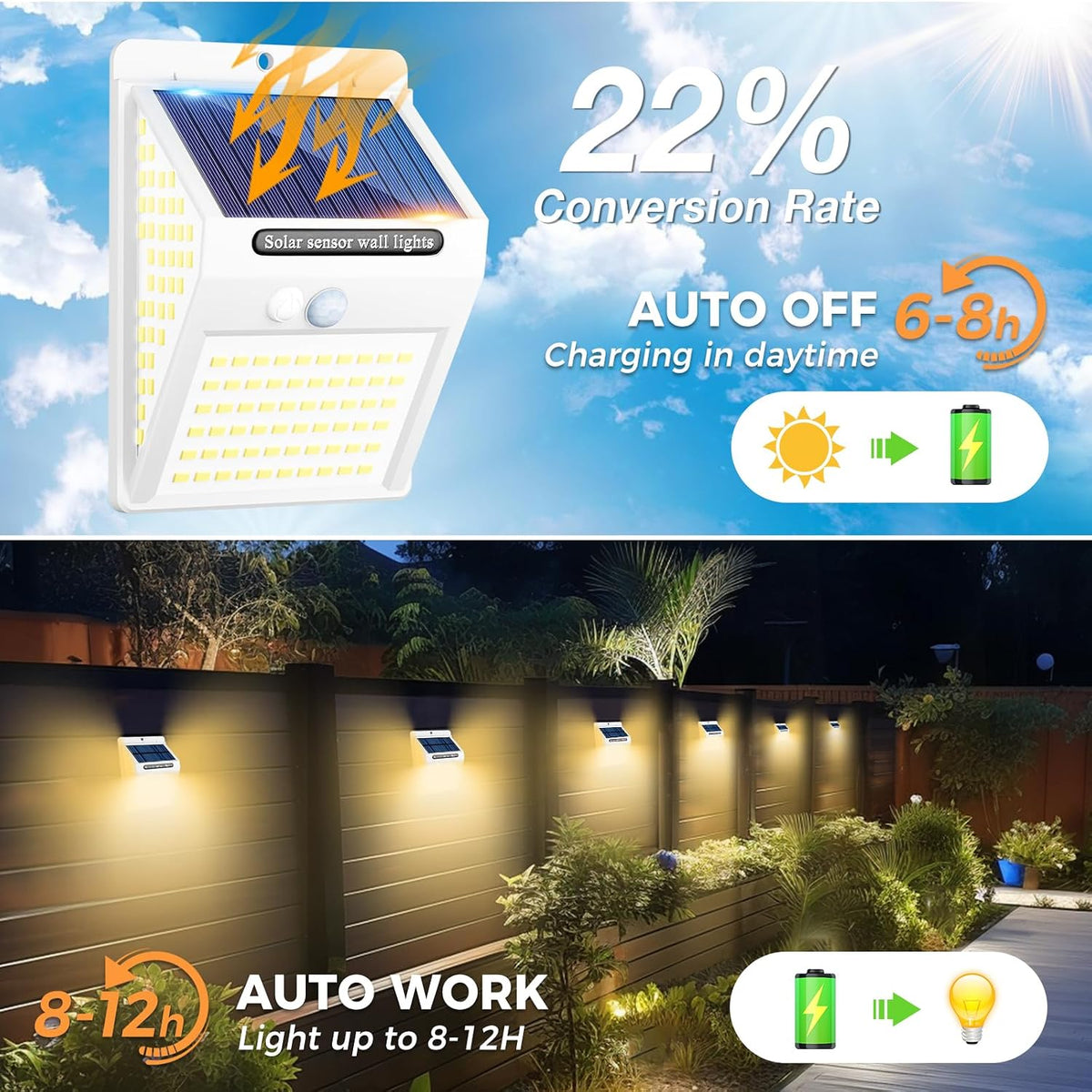litogo [4 Pack White Frame 140LED Solar Security Lights Outdoor, Solar Motion Sensor Lights 270ºWide Angle Waterproof Solar Powered Durable Wall Lights Outside 3 Modes