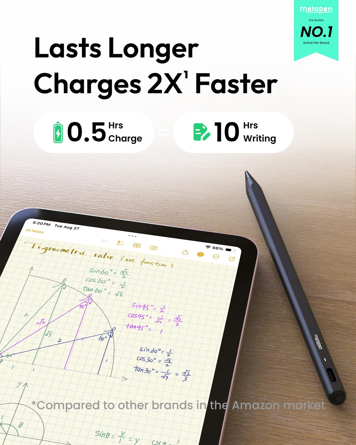 Metapen Pencil A8 for iPad 2018-2026, (2X Faster Charge), Pixel Precision