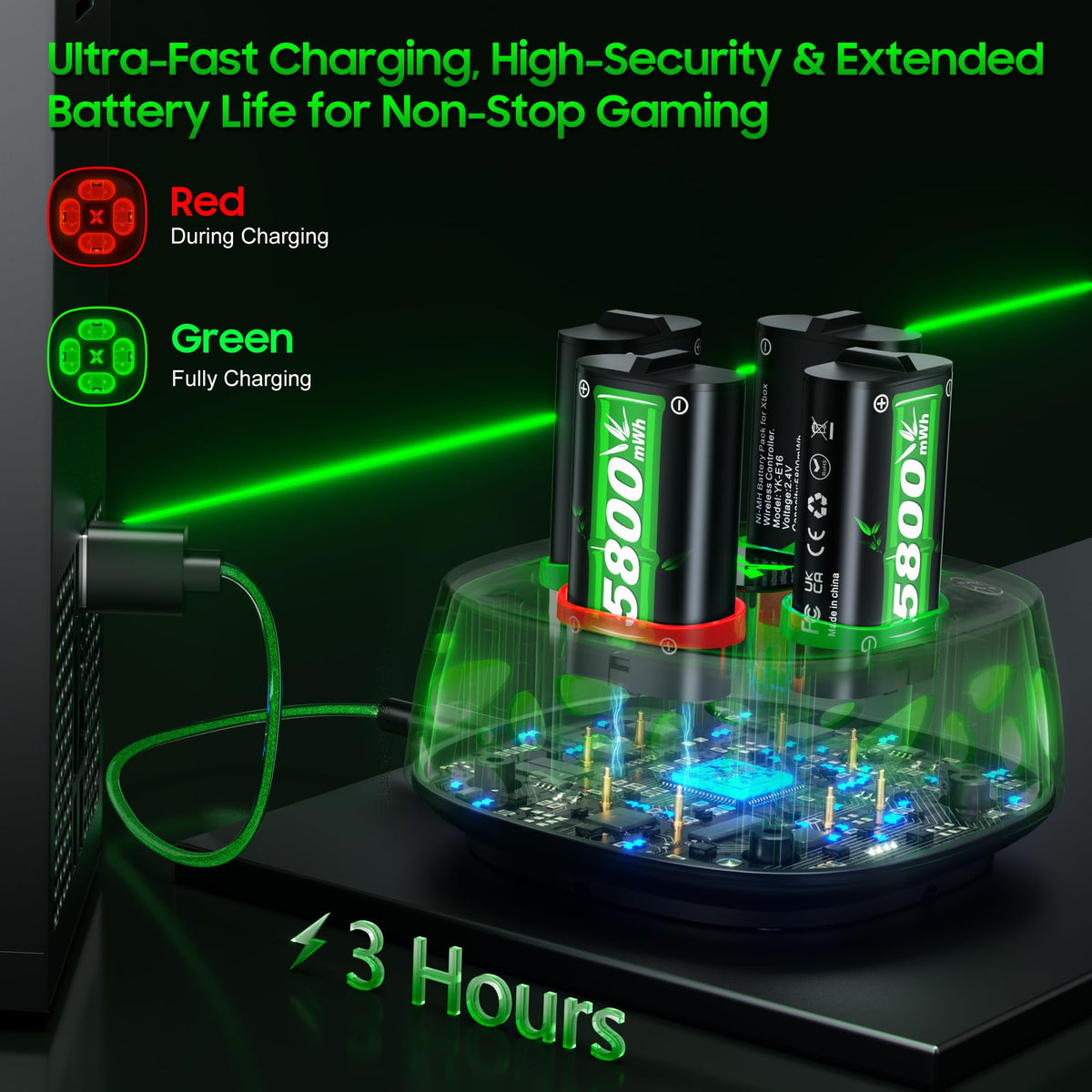 6200mWh Battery for Xbox One/Xbox Series S/X, 2 * 6200mWh Rechargeable Battery 2 Hours Full Charged Fast Charging Station for X-box One/S/X/X-box Series S/X Controller