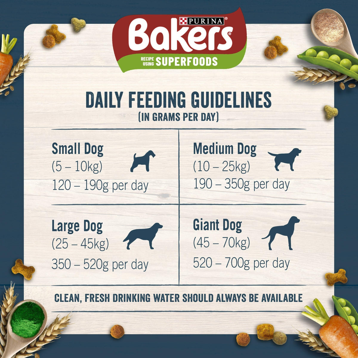 BAKERS Superfoods Small Dog Adult Dry Dog Food Chicken 1.1kg (Pack of 5)