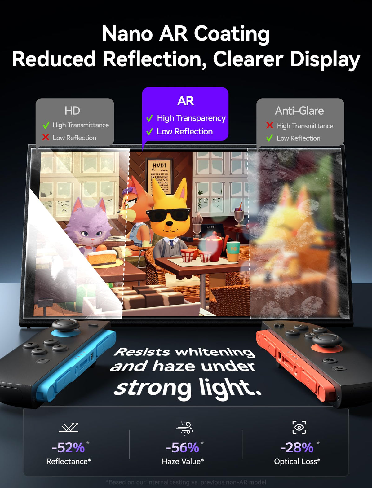 JSAUX Obsidian AR Screen Protector for Nintendo Switch 2,1-Pack