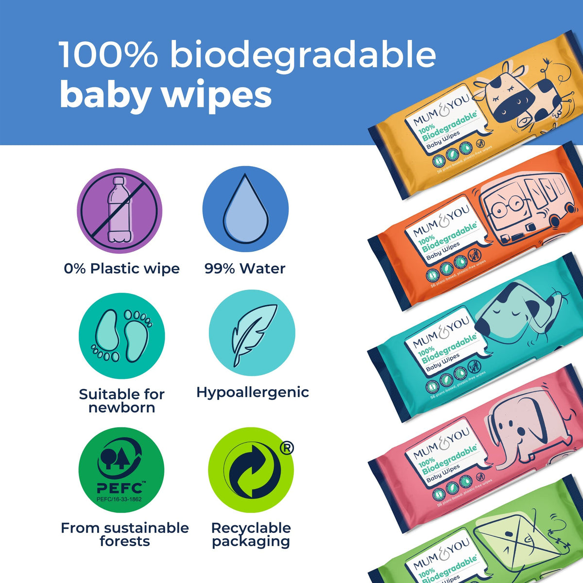 Mum & You Baby Wipes - Biodegradable Wet Wipes | 99.4% Water | Ideal for Sensitive Newborn Skin | 336 Newborn Wipes Bulk, Bum Wipes, Wet Tissue, Plastic free Wet wipes, (56 wipes x 6 packs)