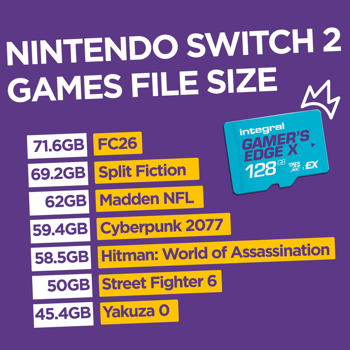 Integral 128GB microSD Card Premium High Speed 4K Video Memory Card - up to 100MB/s Read and 50MB/s Write UHS-I U3 Class 10 A1 App Performance - for Smartphones, Tablets, Drones and Game Consoles