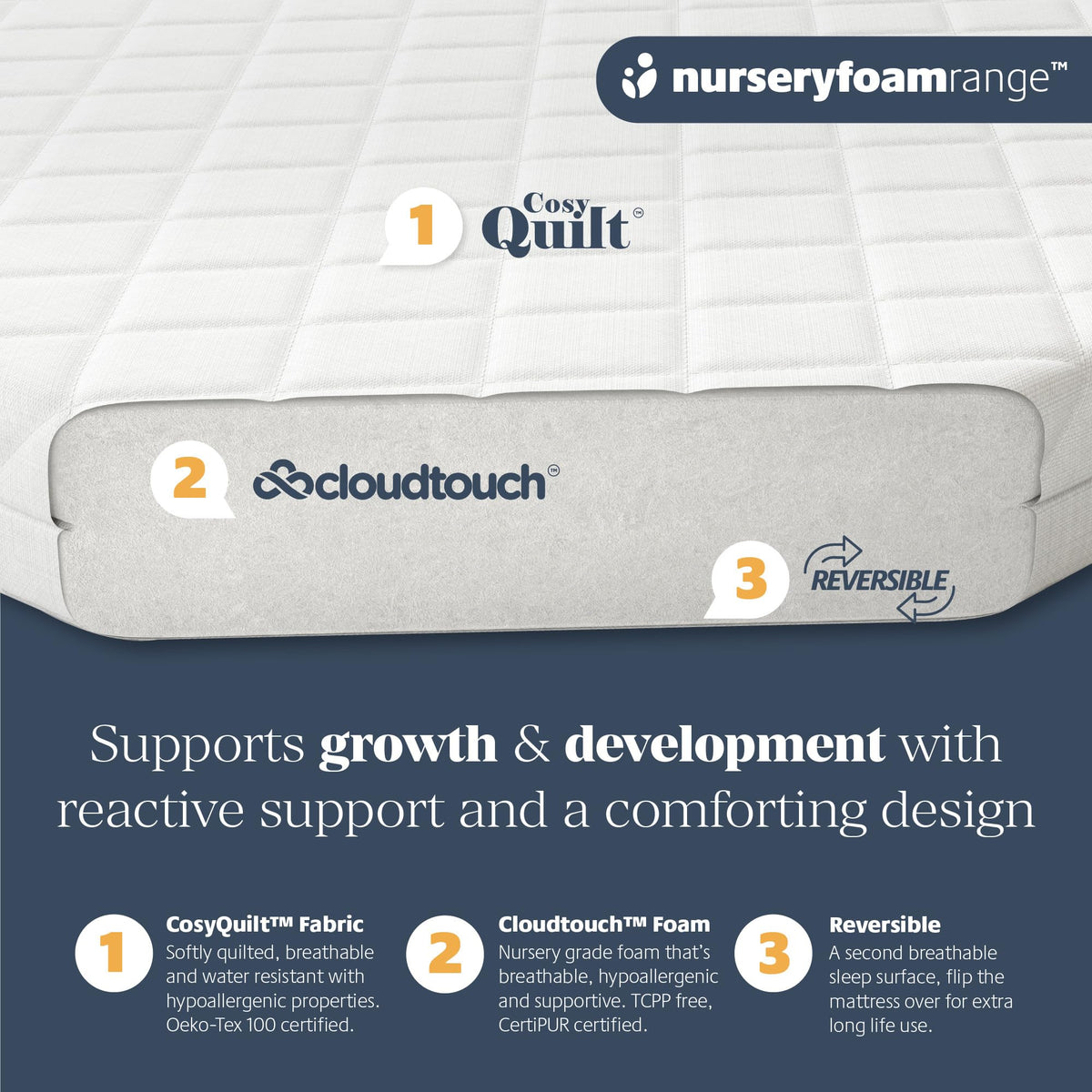 Mother Nurture Classic Eco Fibre Cot Bed Mattress - Hypoallergenic Easy Clean Quilted Cover, Reversible, Water Resistant, Baby Cot Mattress, Firm & Supportive, White, BSI Tested - Size 140x70 x10cm